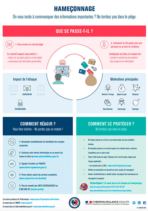 Infographie ANSSI - Hameçonage