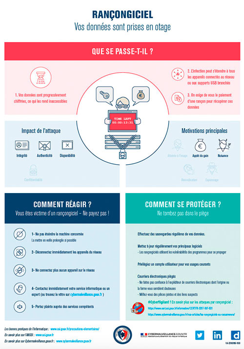 Infographie ANSSI - Rançongiciel