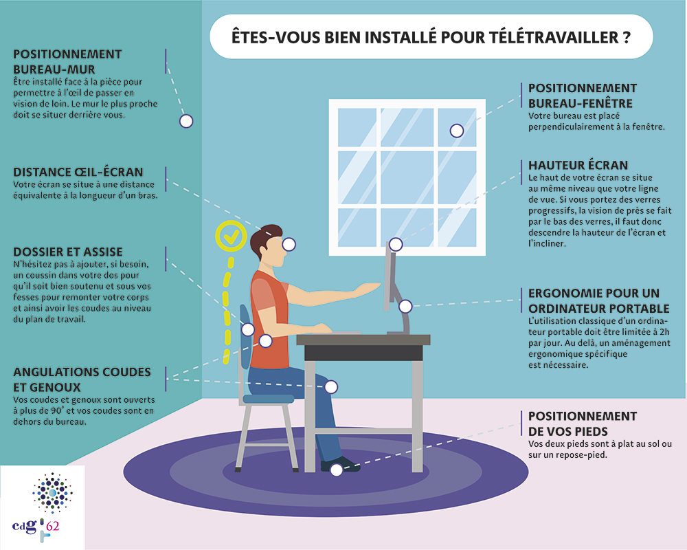 Schéma - Bonne posture - Télétravail