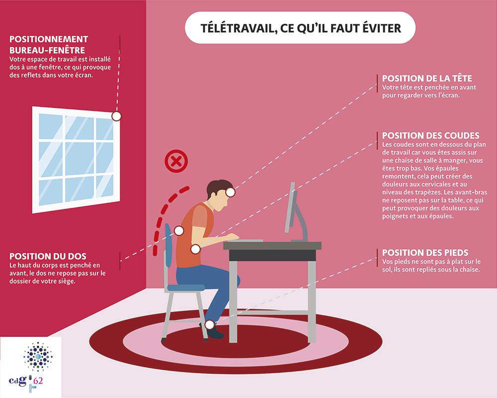 Schéma - Mauvaise posture - Télétravail